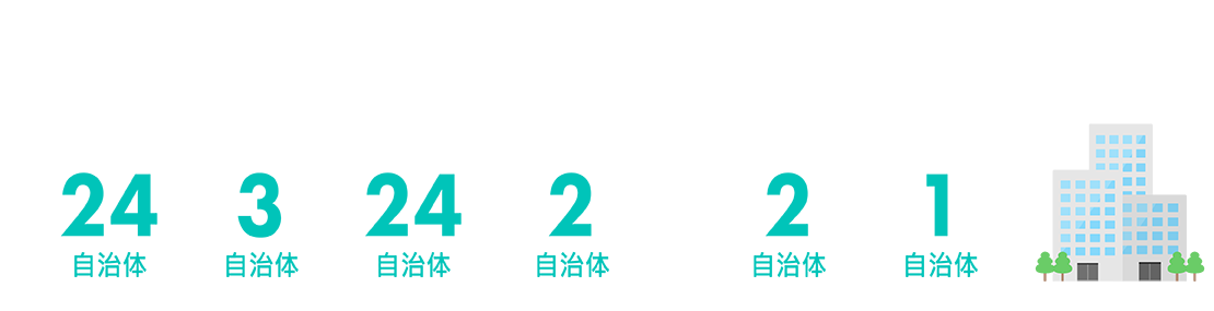 获得许可的自治体数